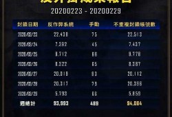 cs最新箱子爆料,神秘道具与稀有皮肤即将揭晓！
