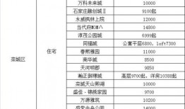 泰山学院爆料新闻事件最新,校园事件引发社会关注
