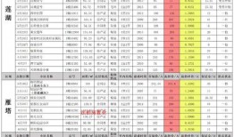 铠皇爆料时间表最新版,精彩内容抢先看